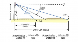 Telrad Networks Blog