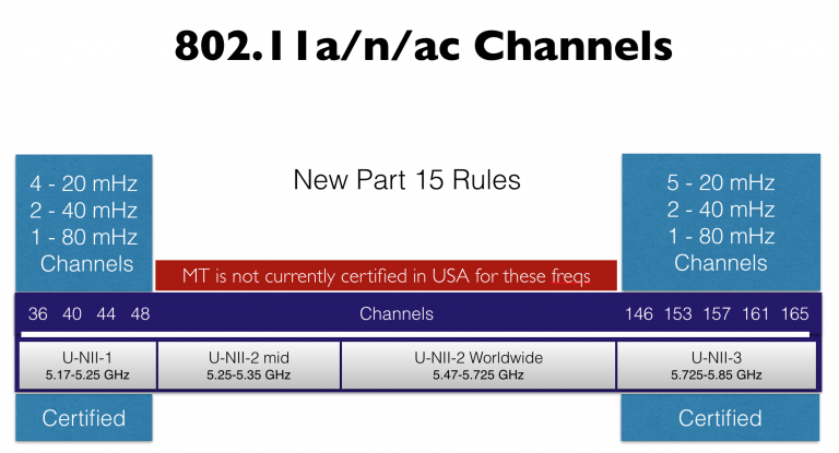 How FCC Part 15 Rules Will Affect MikroTik Wireless | Steve Discher